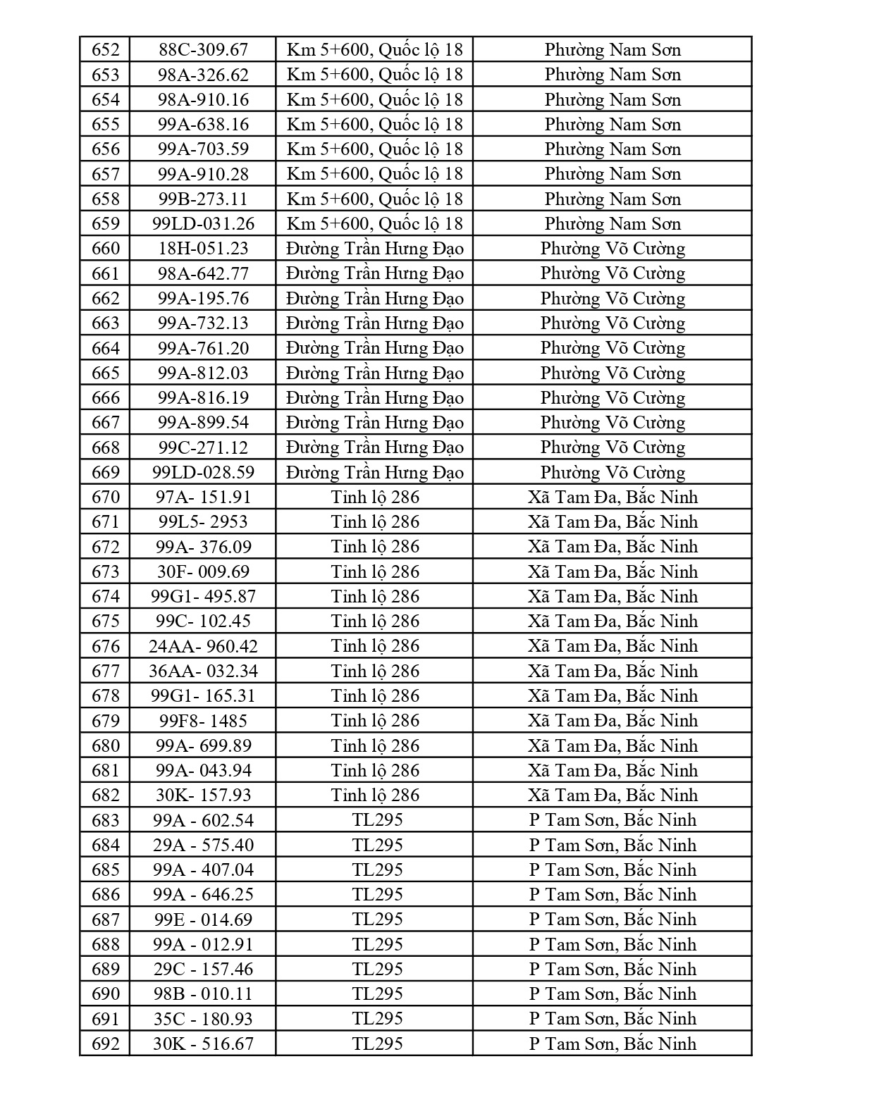 883 chủ xe chạy quá tốc độ có biển số sau nhanh chóng nộp phạt nguội theo Nghị định 168
