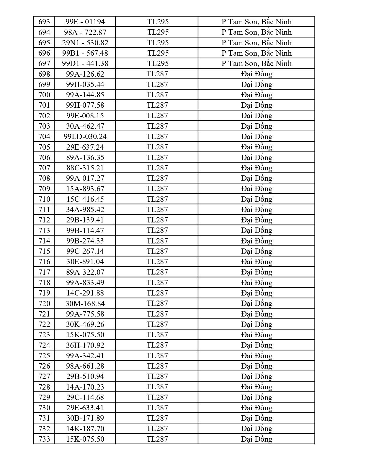 883 chủ xe chạy quá tốc độ có biển số sau nhanh chóng nộp phạt nguội theo Nghị định 168