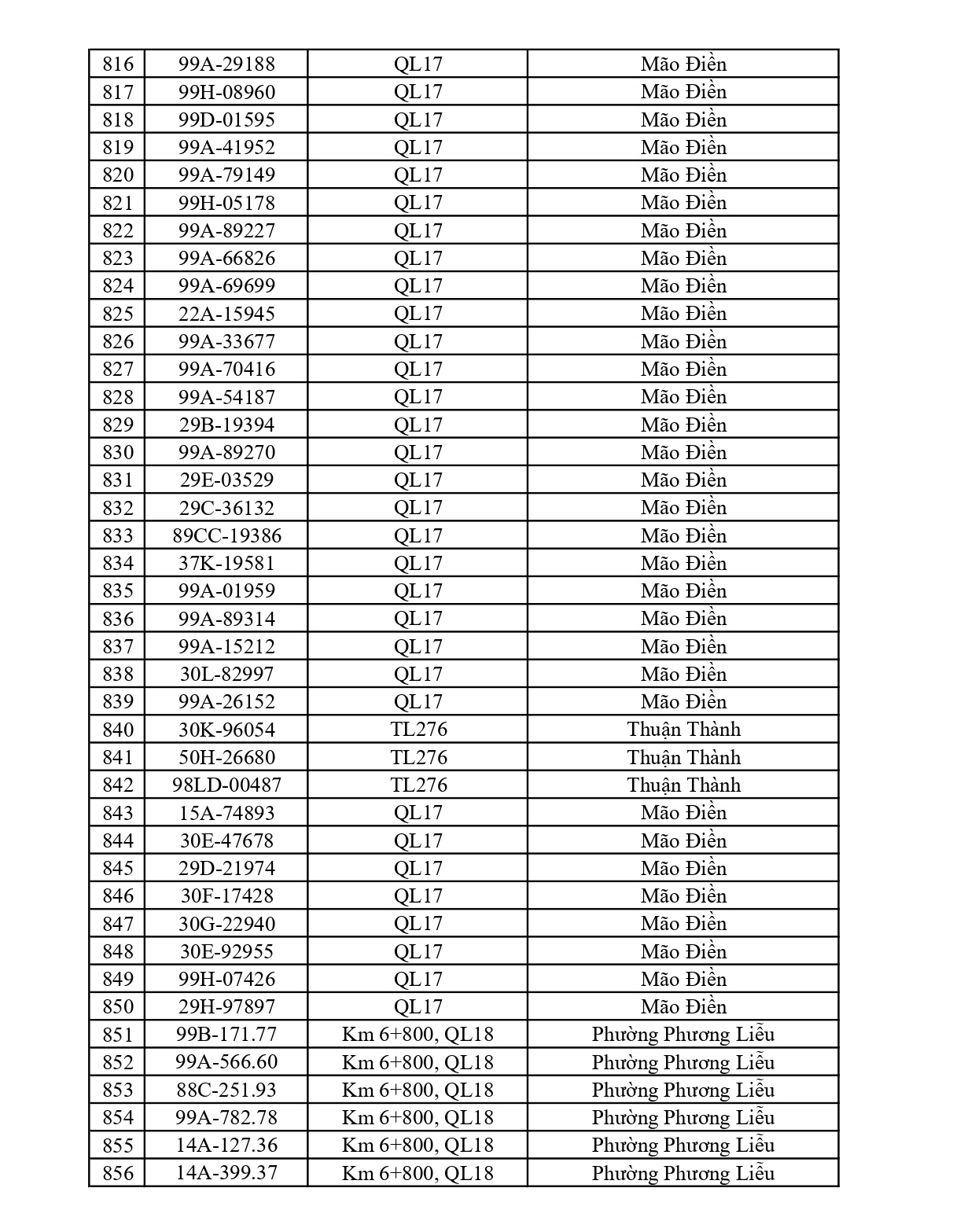 883 chủ xe chạy quá tốc độ có biển số sau nhanh chóng nộp phạt nguội theo Nghị định 168
