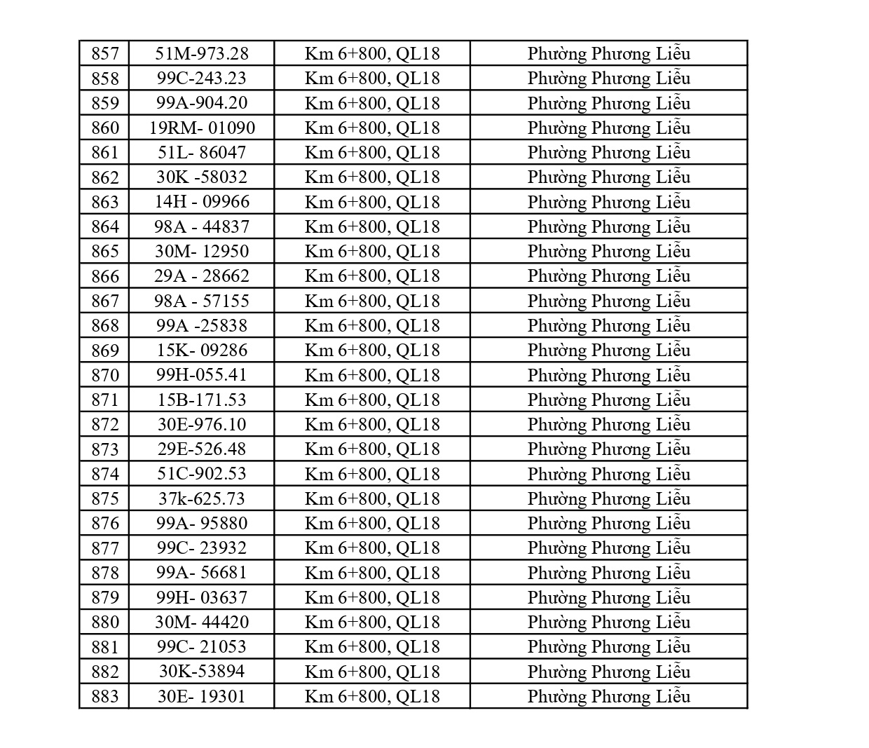 883 chủ xe chạy quá tốc độ có biển số sau nhanh chóng nộp phạt nguội theo Nghị định 168