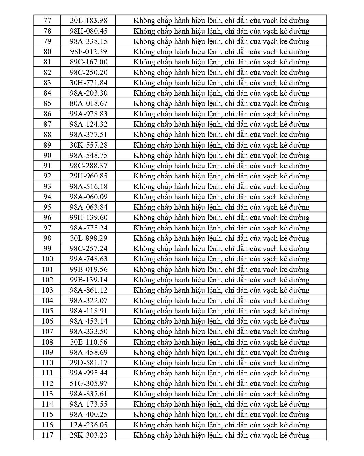 353 chủ phương tiện vi phạm mang biển số sau nhanh chóng nộp phạt nguội theo Nghị định 168