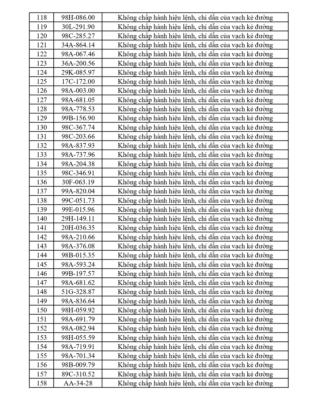 353 chủ phương tiện vi phạm mang biển số sau nhanh chóng nộp phạt nguội theo Nghị định 168