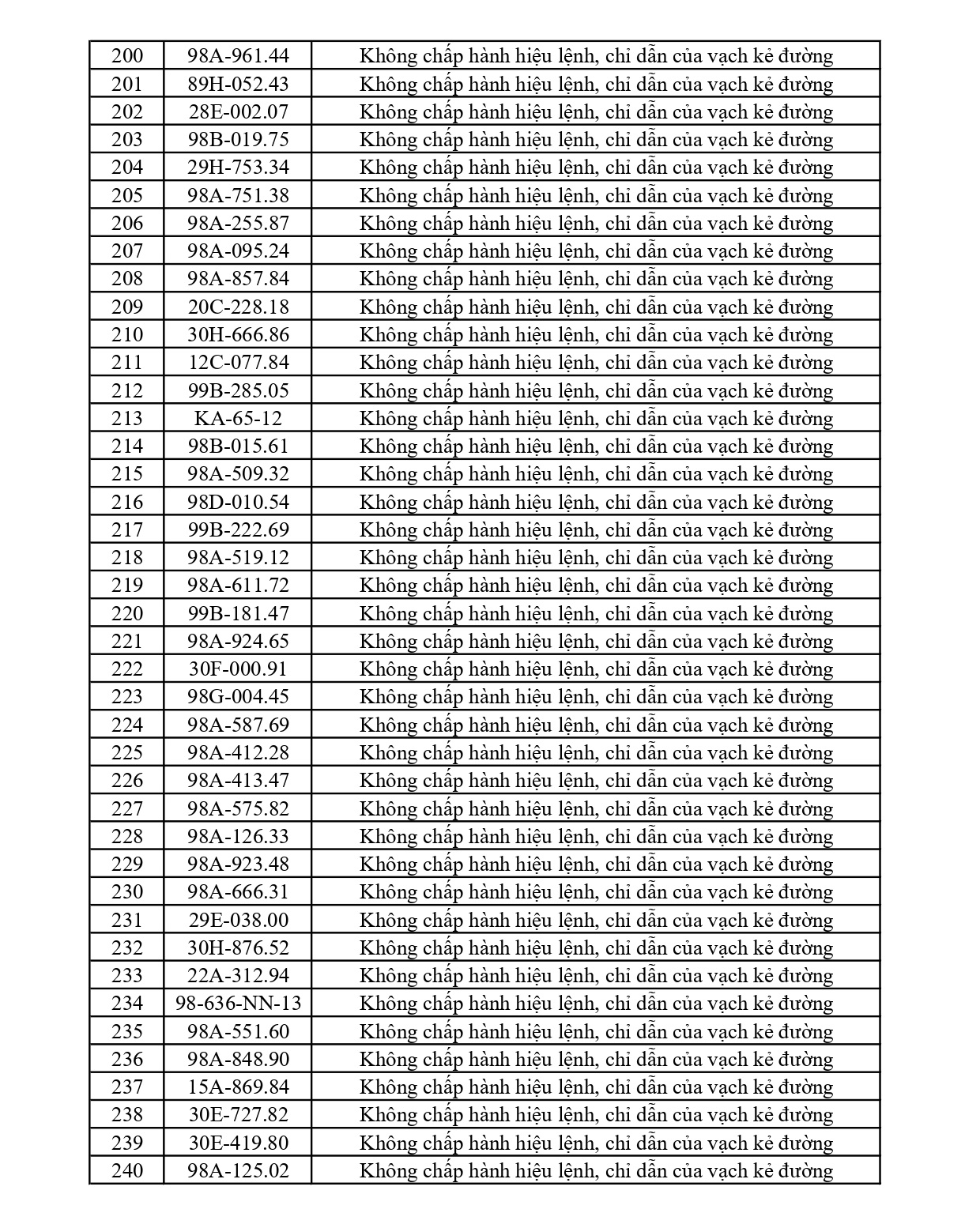 353 chủ phương tiện vi phạm mang biển số sau nhanh chóng nộp phạt nguội theo Nghị định 168