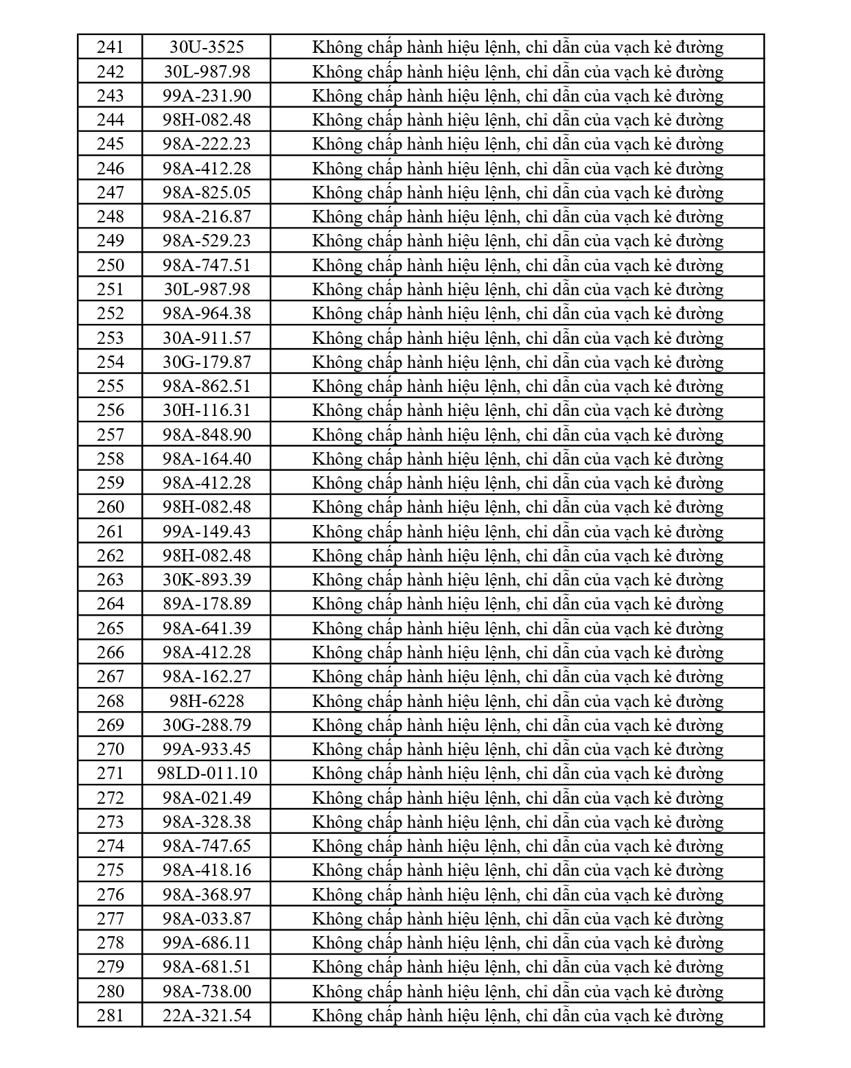 353 chủ phương tiện vi phạm mang biển số sau nhanh chóng nộp phạt nguội theo Nghị định 168