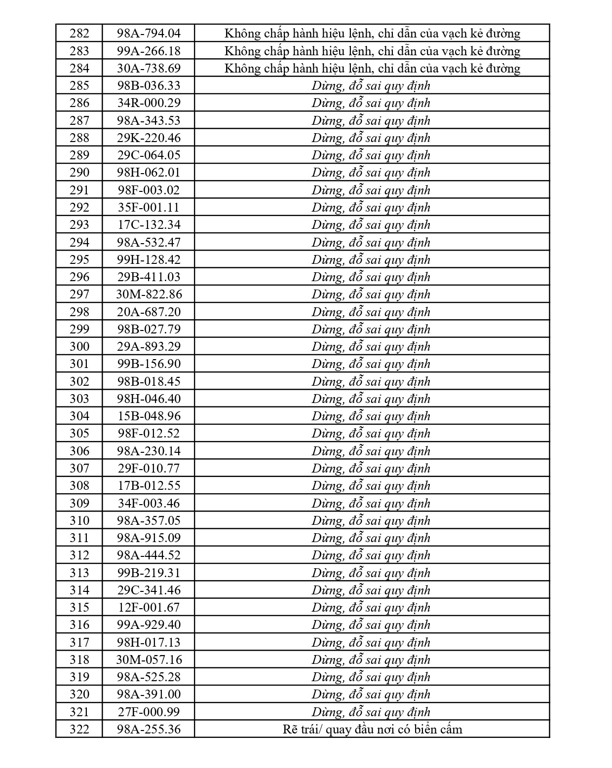 353 chủ phương tiện vi phạm mang biển số sau nhanh chóng nộp phạt nguội theo Nghị định 168
