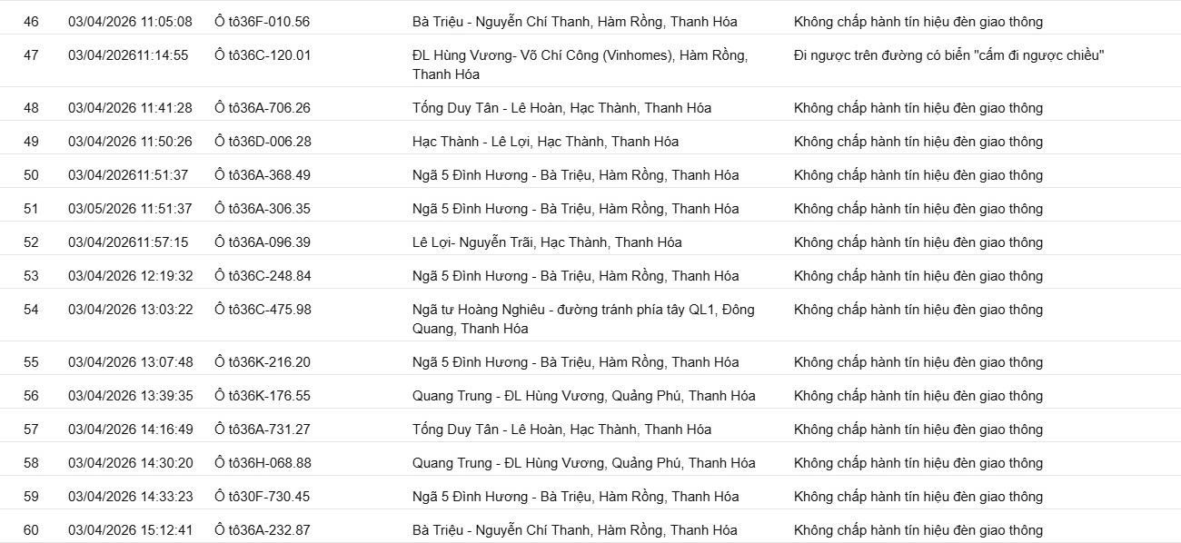 162 chủ xe vi phạm có biển số sau nhanh chóng nộp phạt nguội theo Nghị định 168
