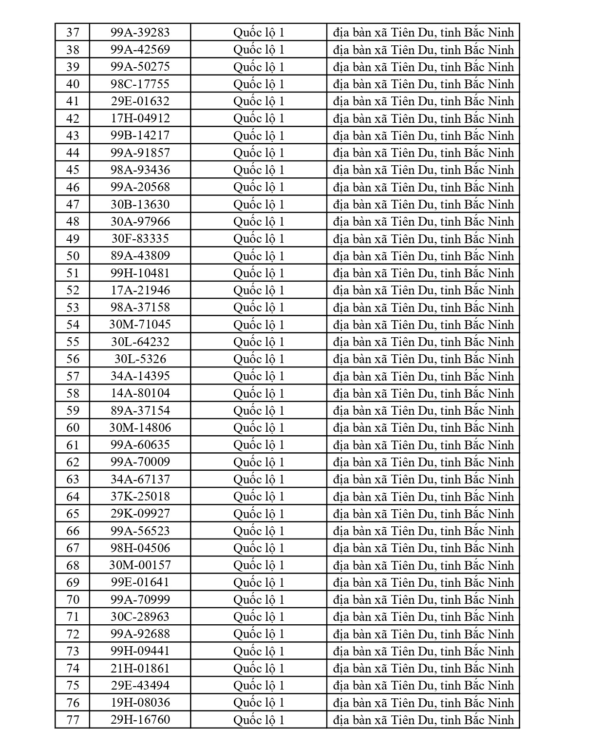 804 chủ xe chạy quá tốc độ có biển số sau nhanh chóng nộp phạt nguội theo Nghị định 168