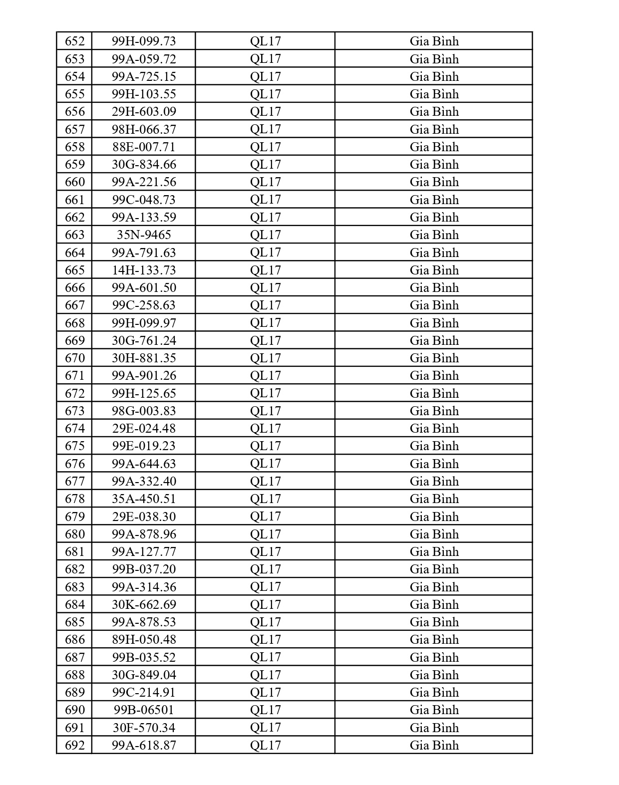 804 chủ xe chạy quá tốc độ có biển số sau nhanh chóng nộp phạt nguội theo Nghị định 168