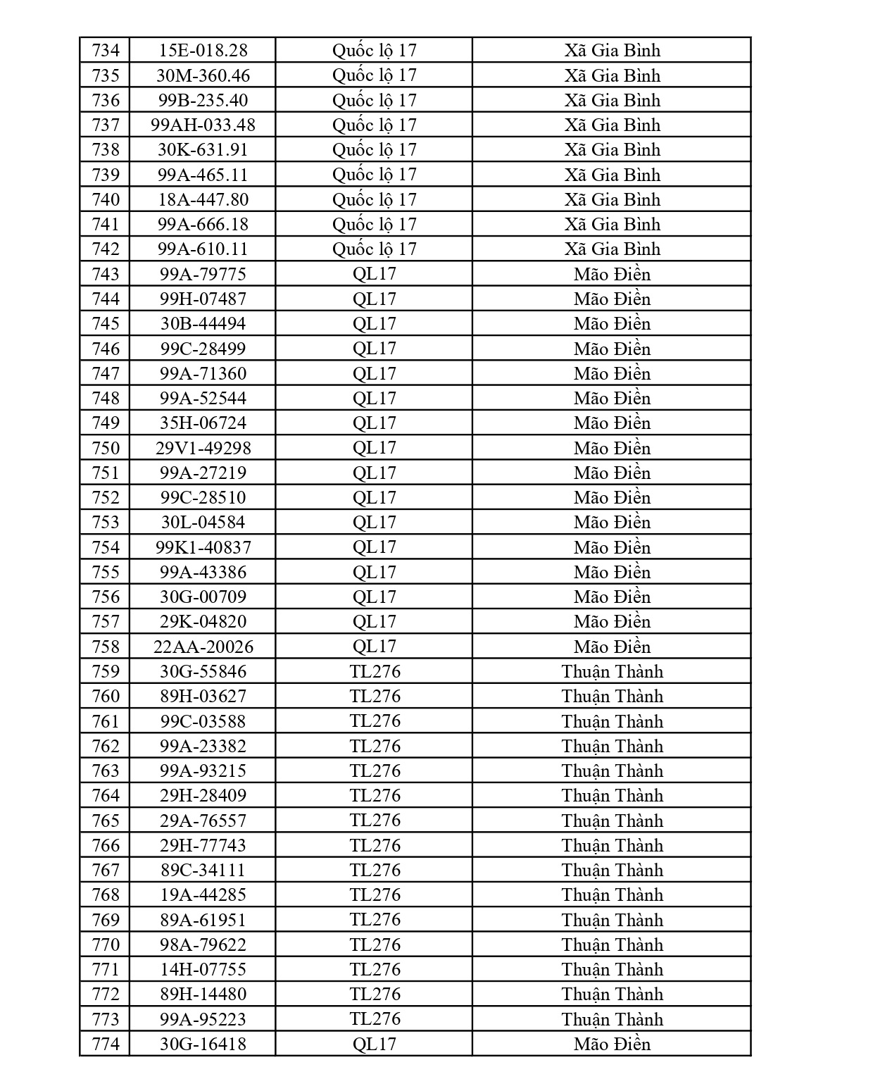 804 chủ xe chạy quá tốc độ có biển số sau nhanh chóng nộp phạt nguội theo Nghị định 168
