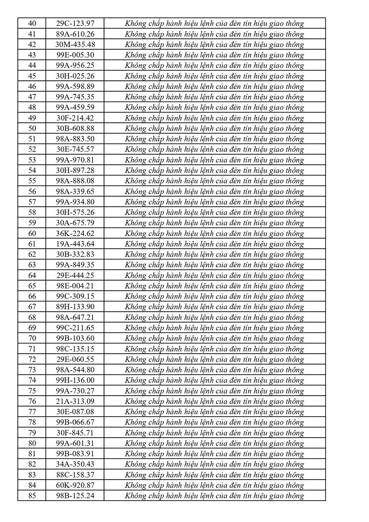 447 chủ phương tiện vi phạm mang biển số sau nhanh chóng nộp phạt nguội theo Nghị định 168