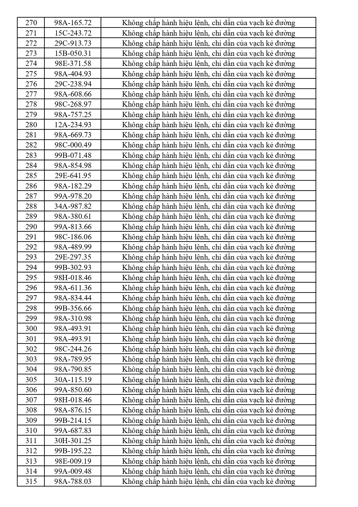 447 chủ phương tiện vi phạm mang biển số sau nhanh chóng nộp phạt nguội theo Nghị định 168