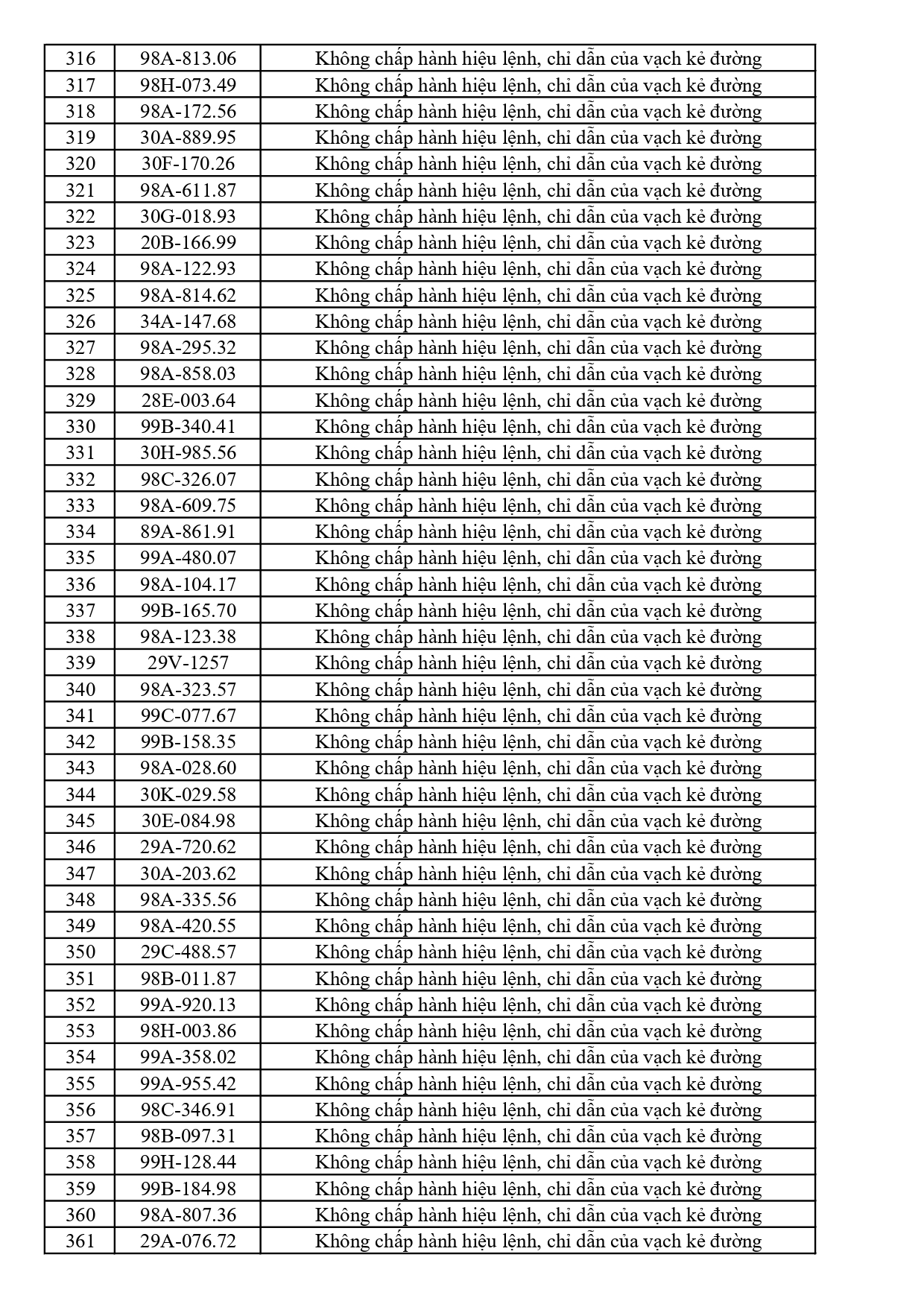447 chủ phương tiện vi phạm mang biển số sau nhanh chóng nộp phạt nguội theo Nghị định 168