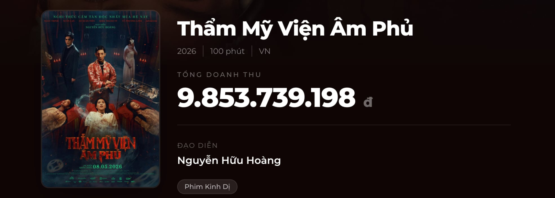 Doanh thu của Thẩm mỹ viện âm phủ tính đến sáng ngày 11/5