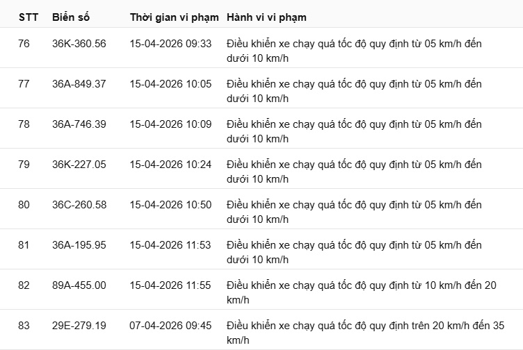 540 chủ xe chạy quá tốc độ có biển số sau nhanh chóng nộp phạt nguội theo Nghị định 168- Ảnh 38.