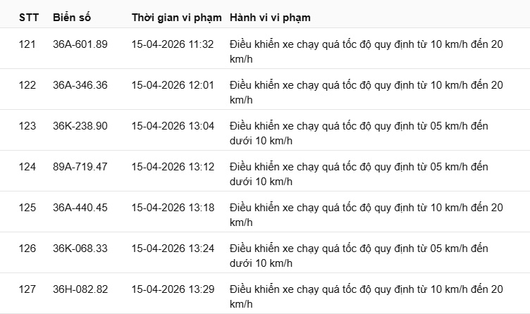 540 chủ xe chạy quá tốc độ có biển số sau nhanh chóng nộp phạt nguội theo Nghị định 168- Ảnh 9.