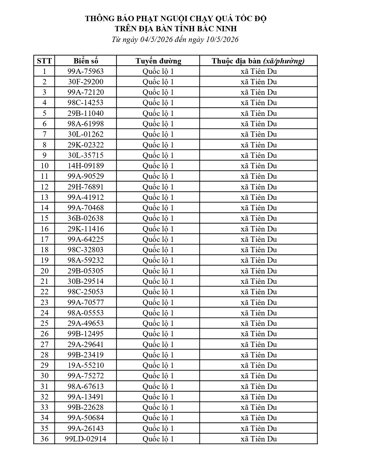 706 chủ xe chạy quá tốc độ có biển số sau nhanh chóng nộp phạt nguội theo Nghị định 168