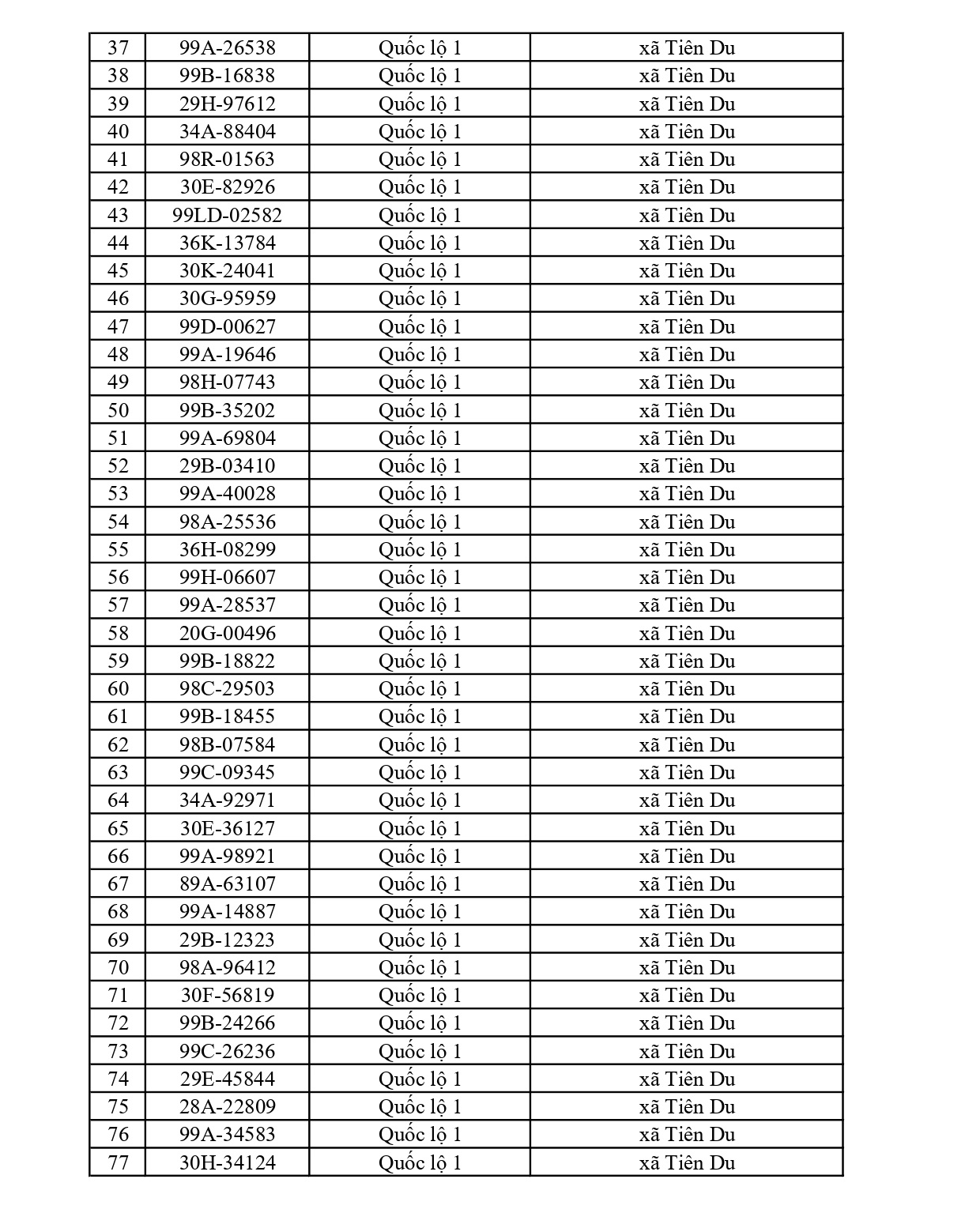 706 chủ xe chạy quá tốc độ có biển số sau nhanh chóng nộp phạt nguội theo Nghị định 168