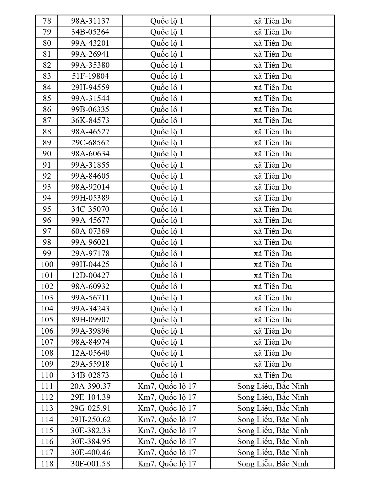 706 chủ xe chạy quá tốc độ có biển số sau nhanh chóng nộp phạt nguội theo Nghị định 168