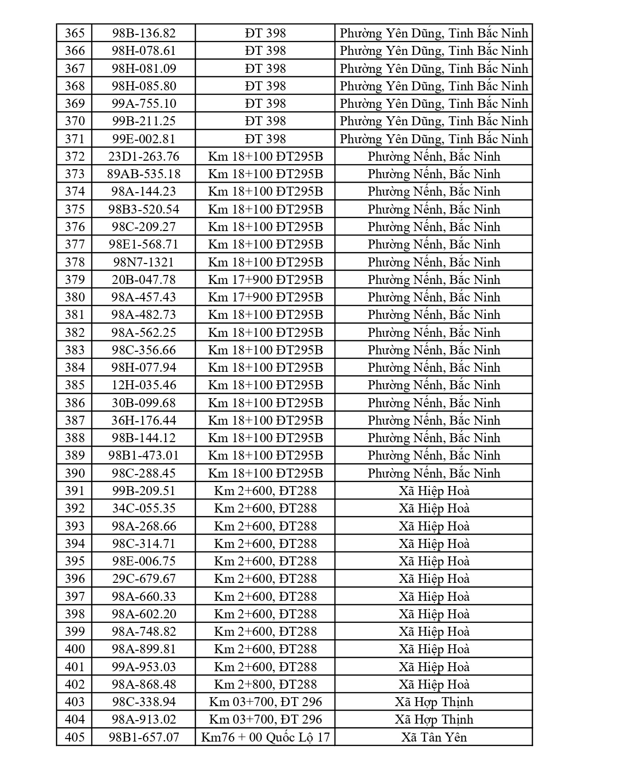 706 chủ xe chạy quá tốc độ có biển số sau nhanh chóng nộp phạt nguội theo Nghị định 168