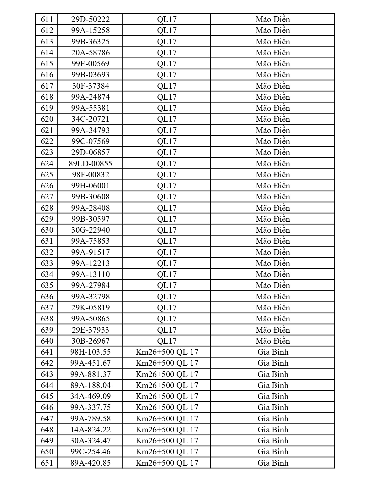 706 chủ xe chạy quá tốc độ có biển số sau nhanh chóng nộp phạt nguội theo Nghị định 168