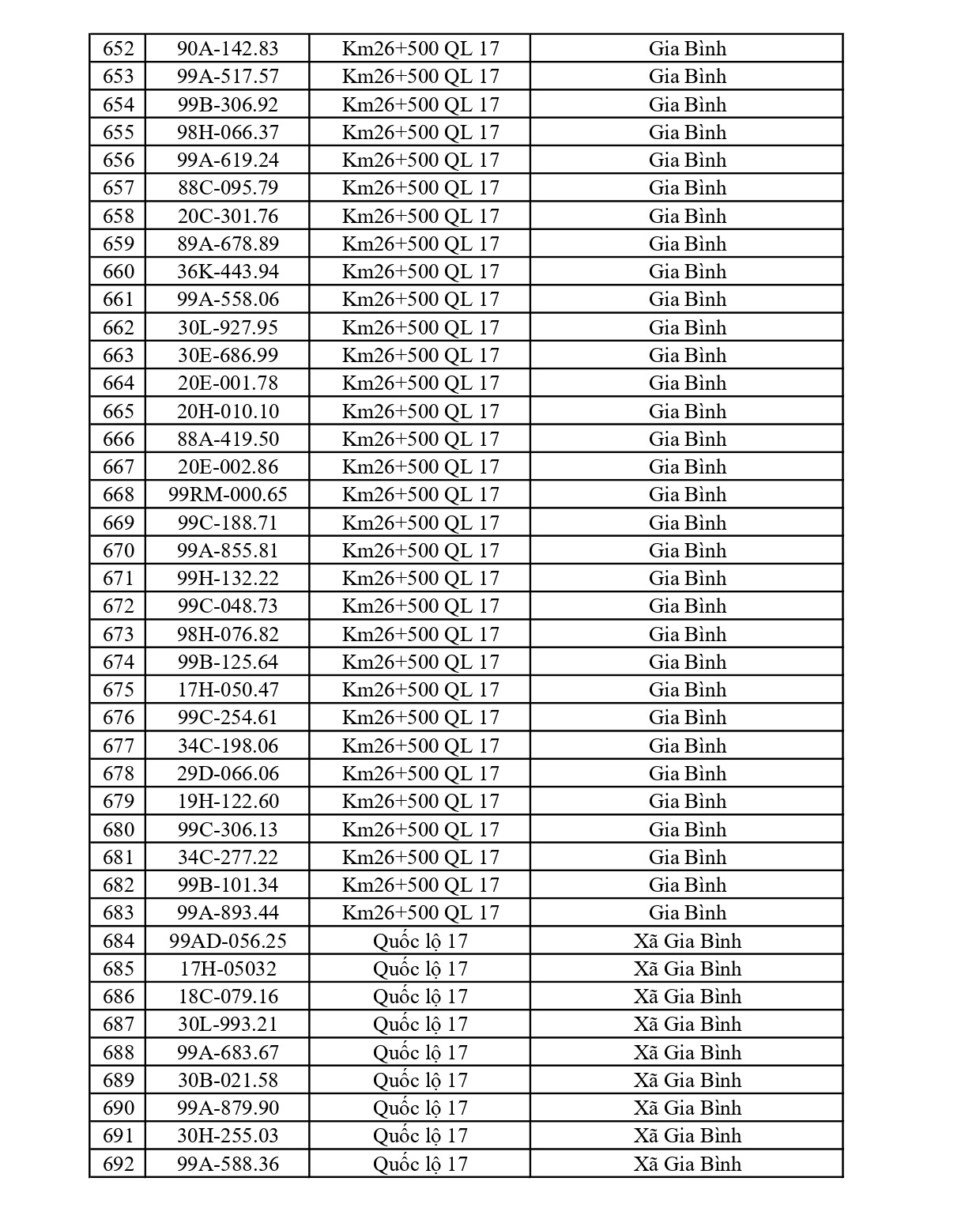706 chủ xe chạy quá tốc độ có biển số sau nhanh chóng nộp phạt nguội theo Nghị định 168
