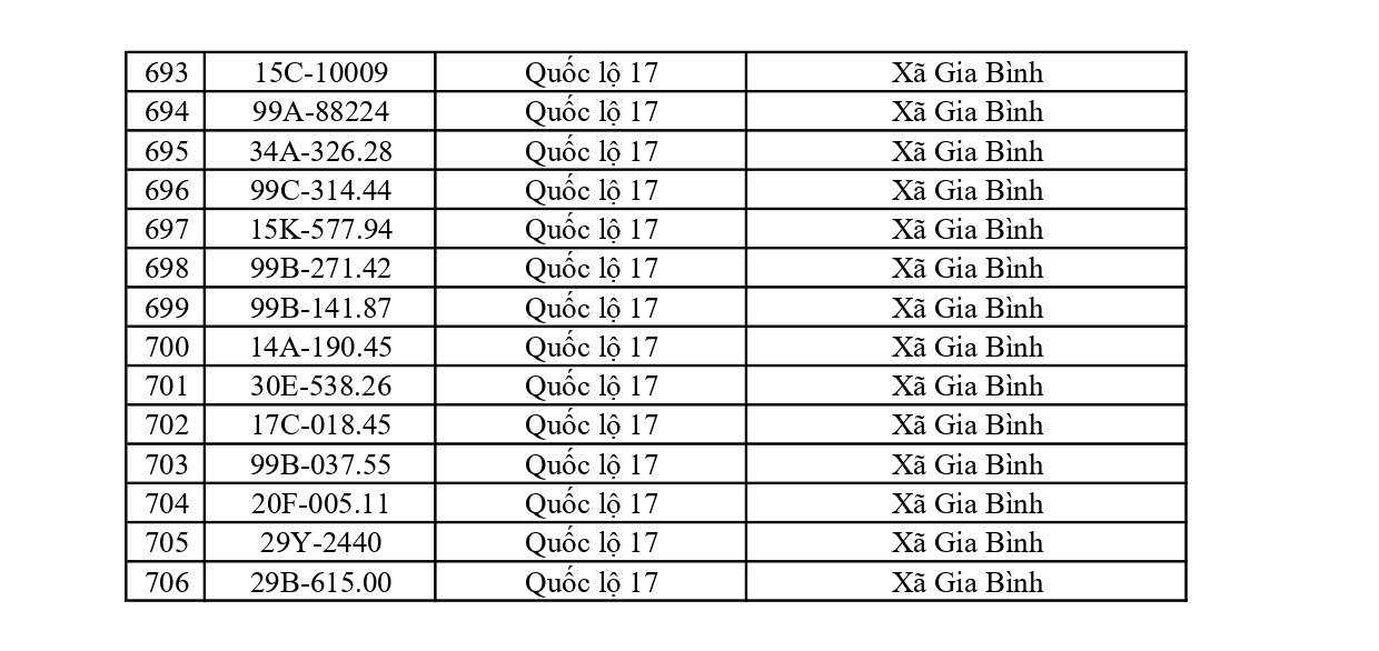 706 chủ xe chạy quá tốc độ có biển số sau nhanh chóng nộp phạt nguội theo Nghị định 168