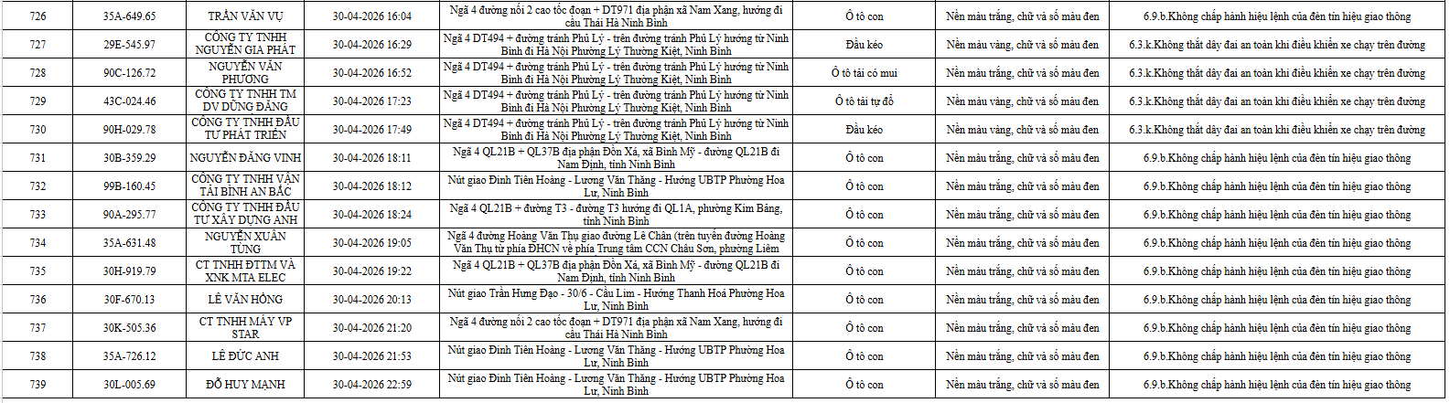 739 chủ phương tiện vi phạm có tên trong danh sách sau nhanh chóng nộp phạt nguội theo Nghị định 168