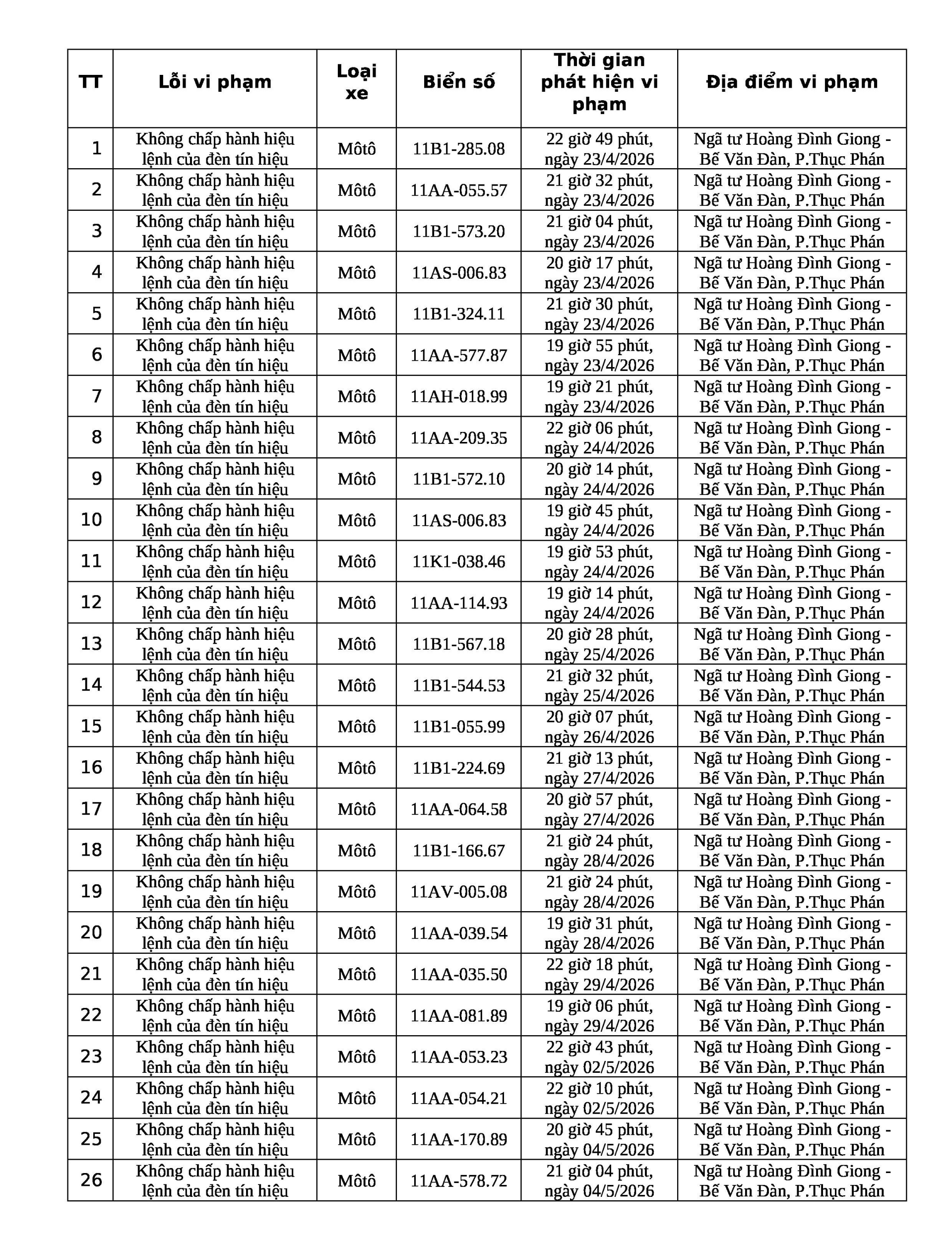 309 chủ phương tiện vi phạm mang biển số sau nhanh ch&oacute;ng nộp phạt nguội theo Nghị định 168 - Ảnh 5.