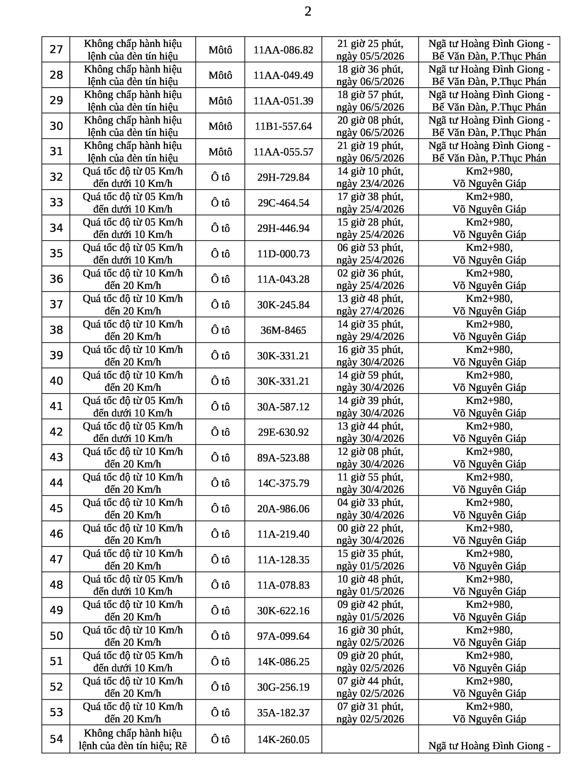 309 chủ phương tiện vi phạm mang biển số sau nhanh ch&oacute;ng nộp phạt nguội theo Nghị định 168 - Ảnh 6.
