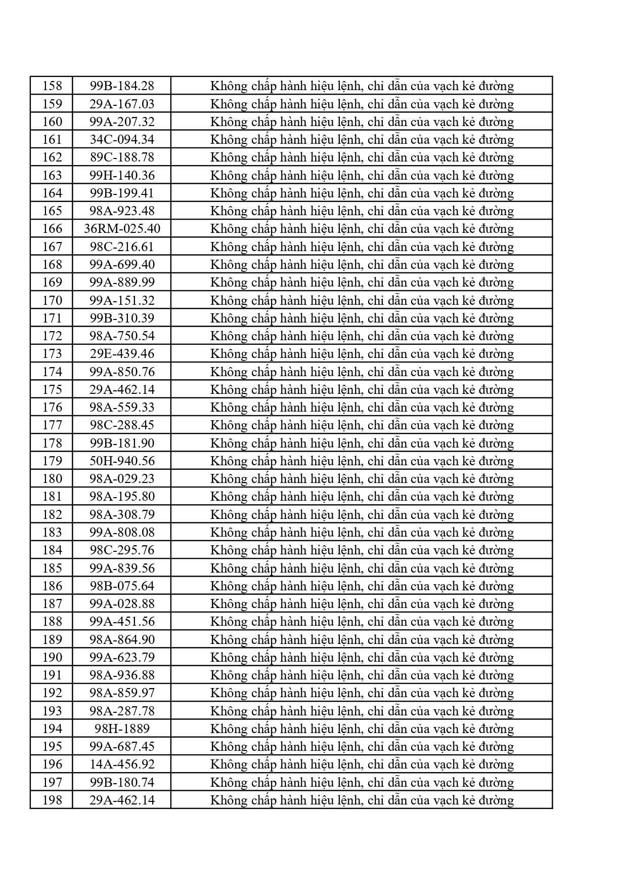 442 chủ phương tiện vi phạm mang biển số sau nhanh chóng nộp phạt nguội theo Nghị định 168