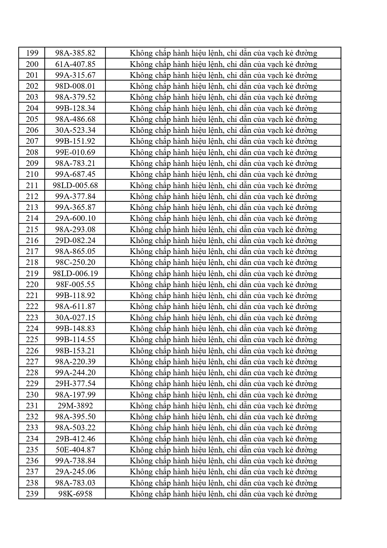 442 chủ phương tiện vi phạm mang biển số sau nhanh chóng nộp phạt nguội theo Nghị định 168