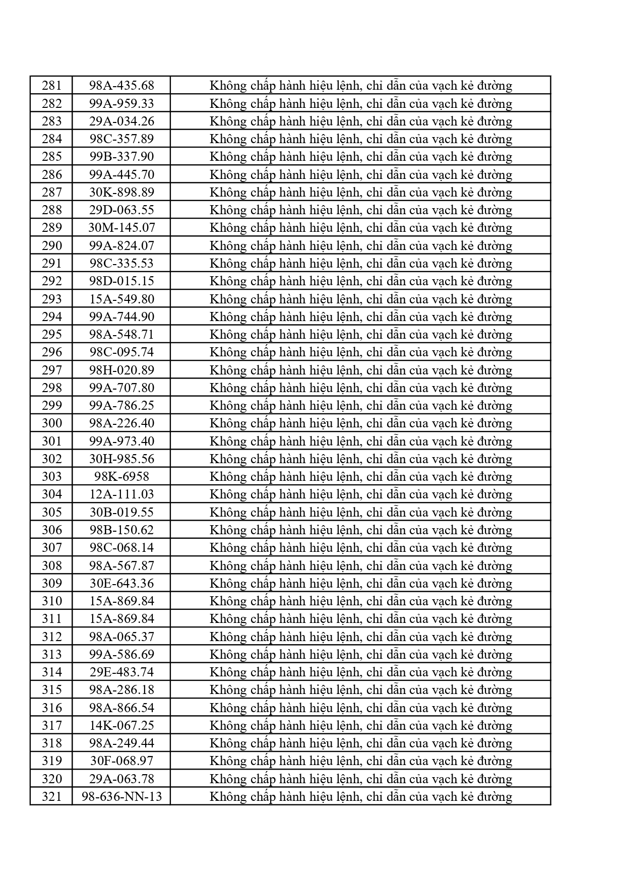 442 chủ phương tiện vi phạm mang biển số sau nhanh chóng nộp phạt nguội theo Nghị định 168