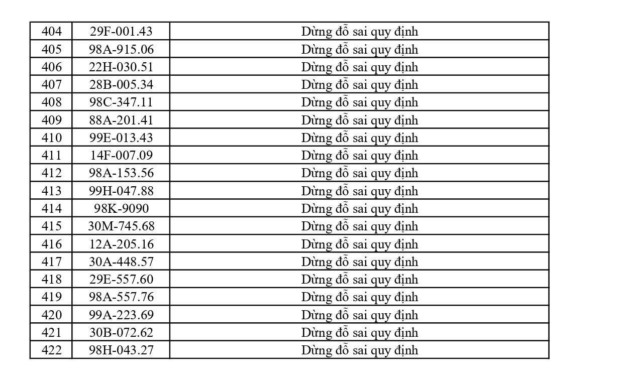 442 chủ phương tiện vi phạm mang biển số sau nhanh chóng nộp phạt nguội theo Nghị định 168
