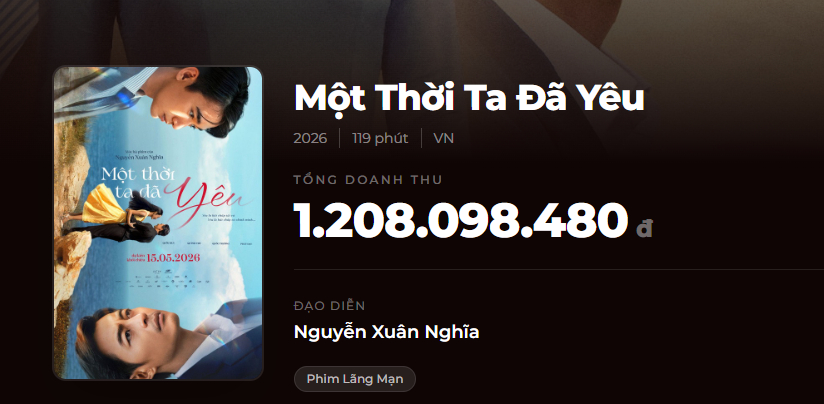 Doanh thu của Thẩm mỹ viện âm phủ và Một thời ta đã yêu tính đến sáng 19/5 (Nguồn: Box Office Vietnam)