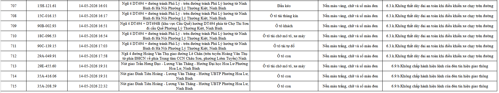 Công an yêu cầu 715 chủ phương tiện vi phạm mang biển số sau nhanh chóng nộp phạt nguội theo Nghị định 168