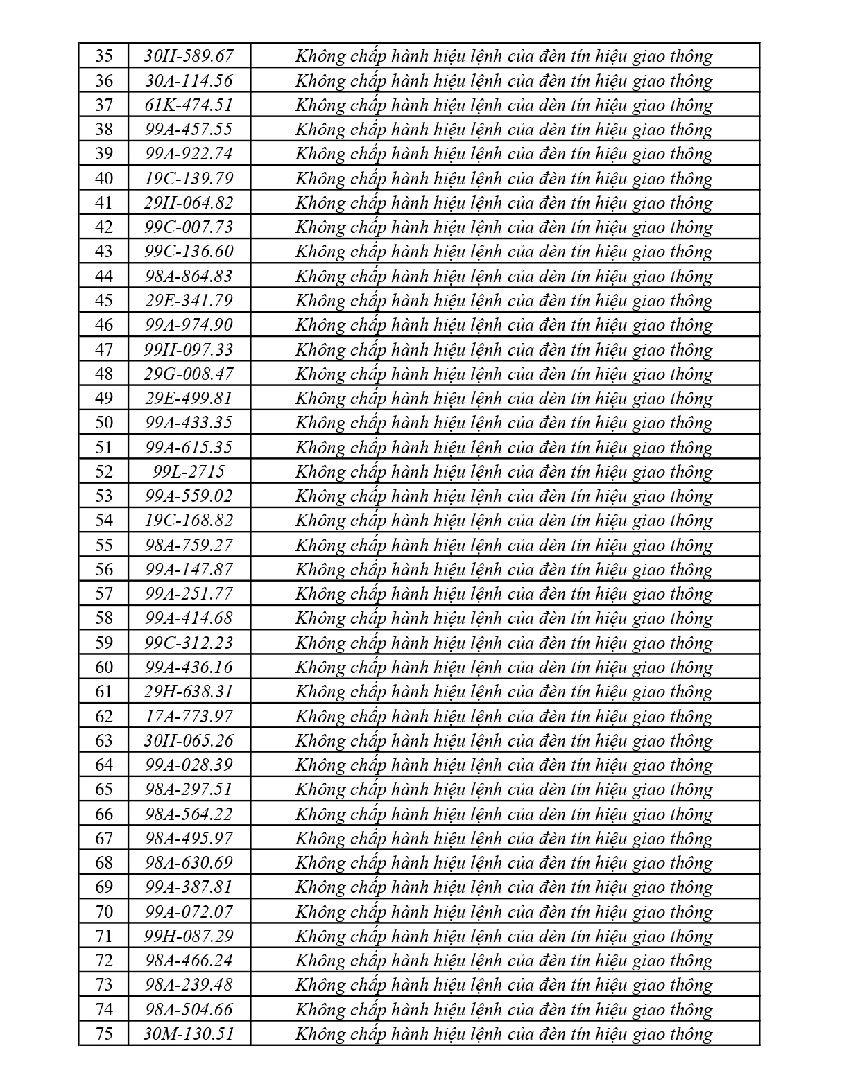 440 chủ phương tiện vi phạm mang biển số sau nhanh chóng nộp phạt nguội theo Nghị định 168