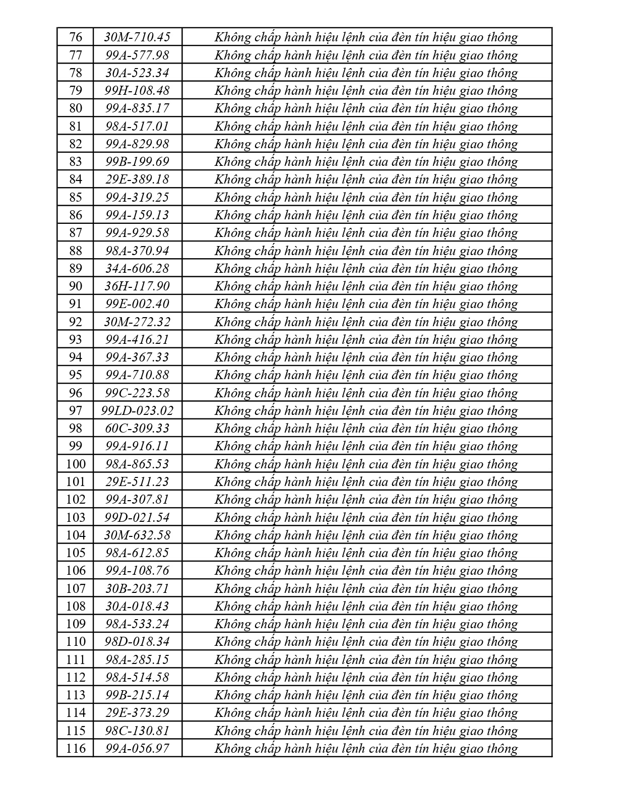 440 chủ phương tiện vi phạm mang biển số sau nhanh chóng nộp phạt nguội theo Nghị định 168