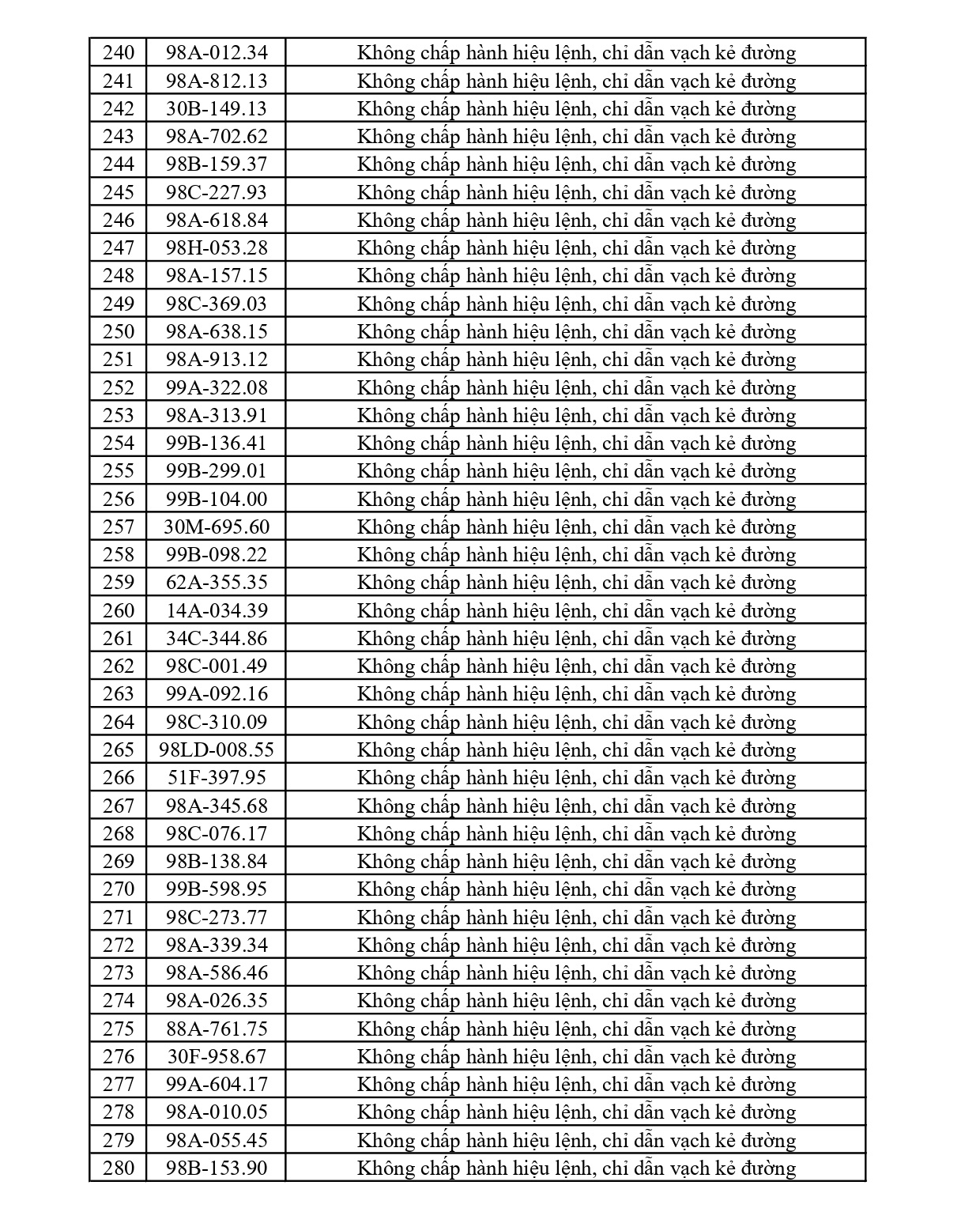 440 chủ phương tiện vi phạm mang biển số sau nhanh chóng nộp phạt nguội theo Nghị định 168