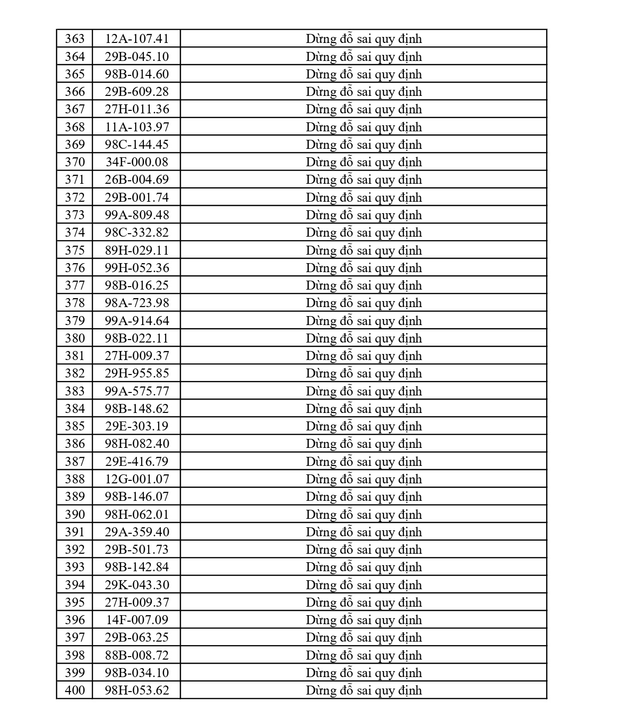 440 chủ phương tiện vi phạm mang biển số sau nhanh chóng nộp phạt nguội theo Nghị định 168