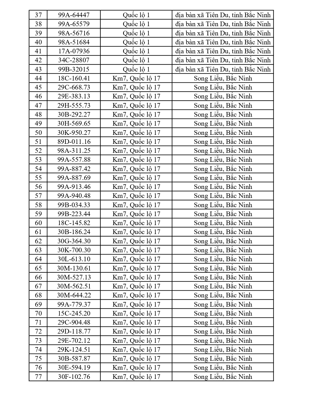 749 chủ phương tiện vi phạm mang biển số sau nhanh chóng nộp phạt nguội theo Nghị định 168