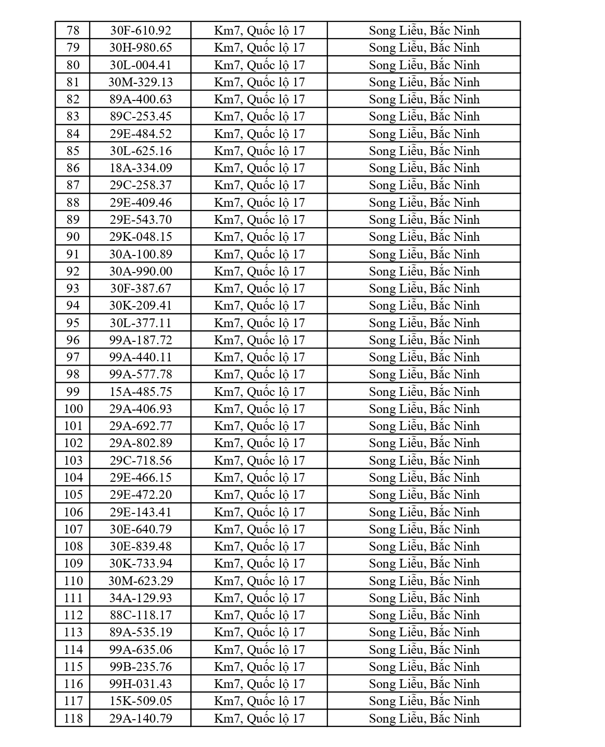749 chủ phương tiện vi phạm mang biển số sau nhanh chóng nộp phạt nguội theo Nghị định 168