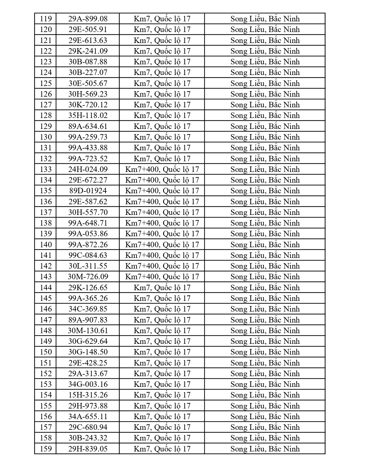749 chủ phương tiện vi phạm mang biển số sau nhanh chóng nộp phạt nguội theo Nghị định 168