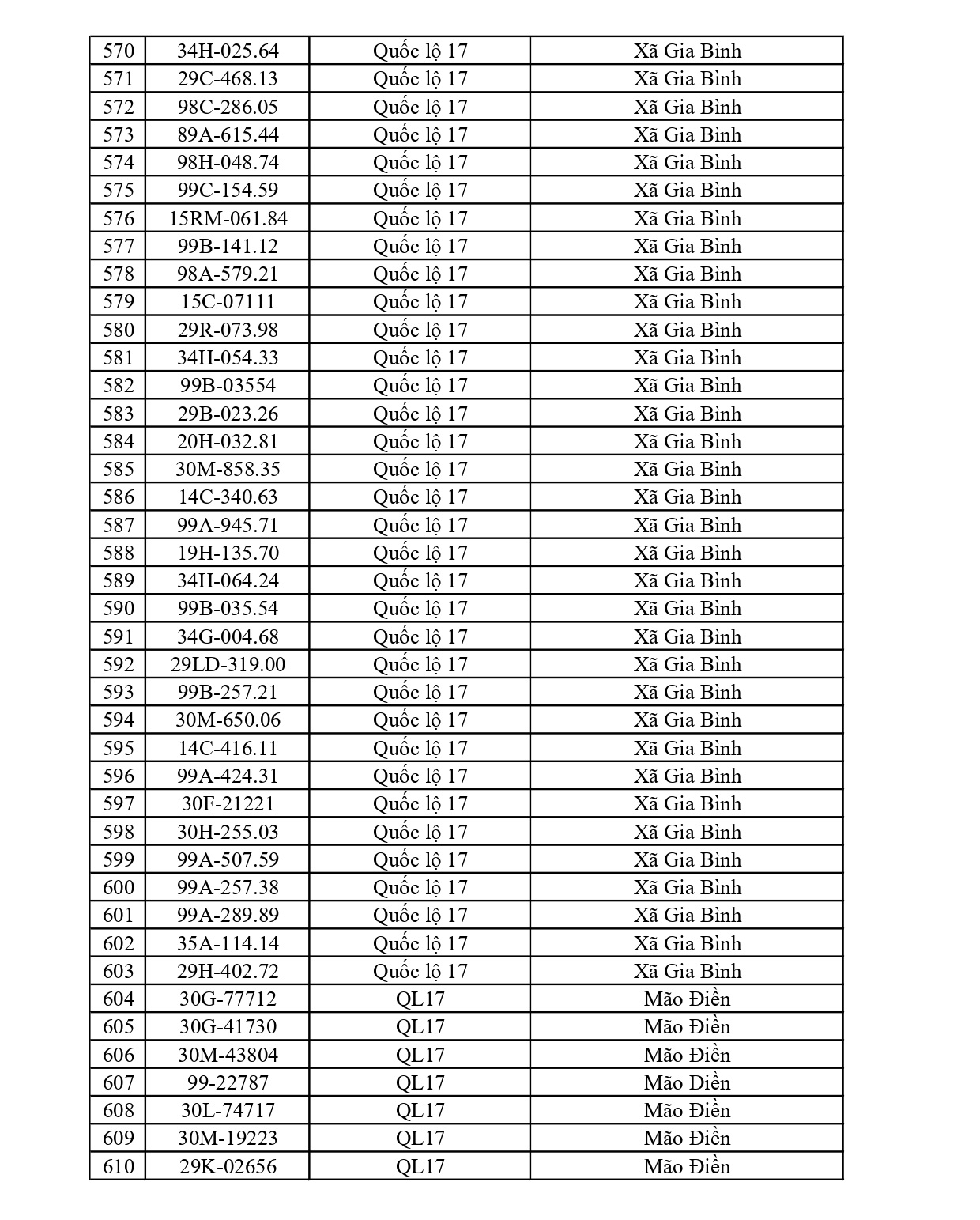 749 chủ phương tiện vi phạm mang biển số sau nhanh chóng nộp phạt nguội theo Nghị định 168