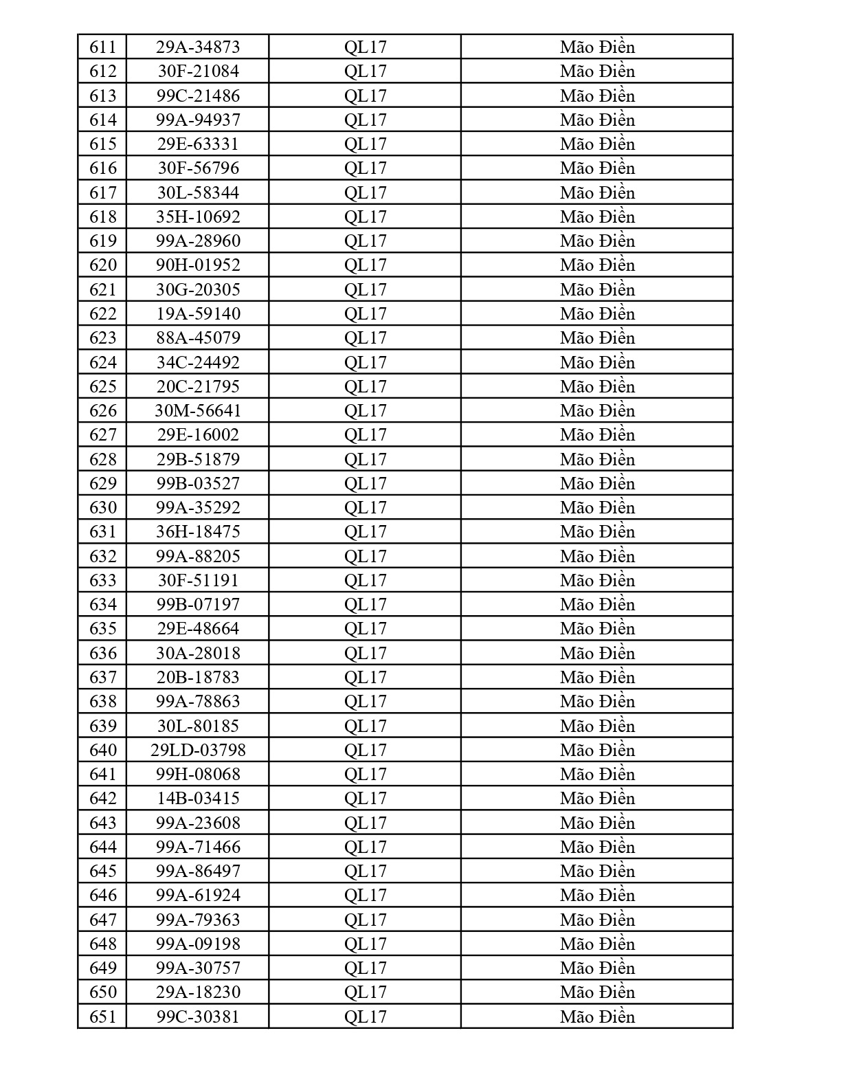 749 chủ phương tiện vi phạm mang biển số sau nhanh chóng nộp phạt nguội theo Nghị định 168