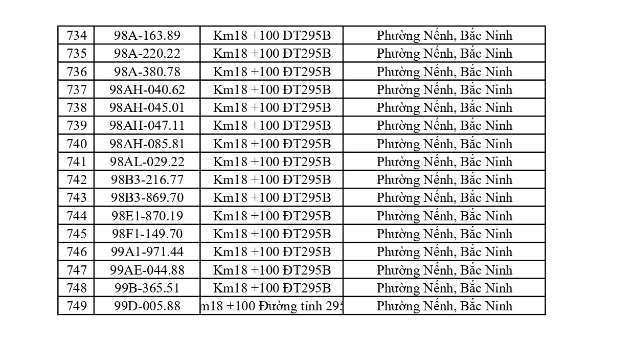 749 chủ phương tiện vi phạm mang biển số sau nhanh chóng nộp phạt nguội theo Nghị định 168