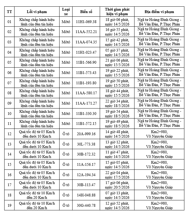 324 chủ phương tiện vi phạm mang biển số sau nhanh chóng nộp phạt nguội theo Nghị định 168