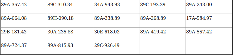 324 chủ phương tiện vi phạm mang biển số sau nhanh chóng nộp phạt nguội theo Nghị định 168