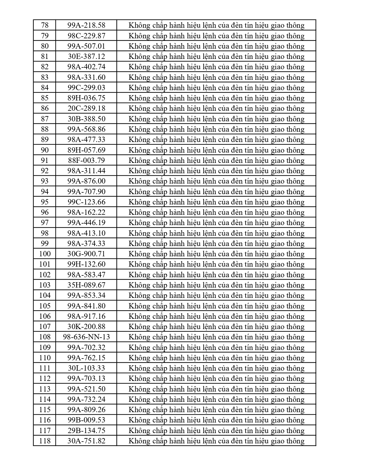 429 chủ phương tiện vi phạm mang biển số sau nhanh chóng nộp phạt nguội theo Nghị định 168