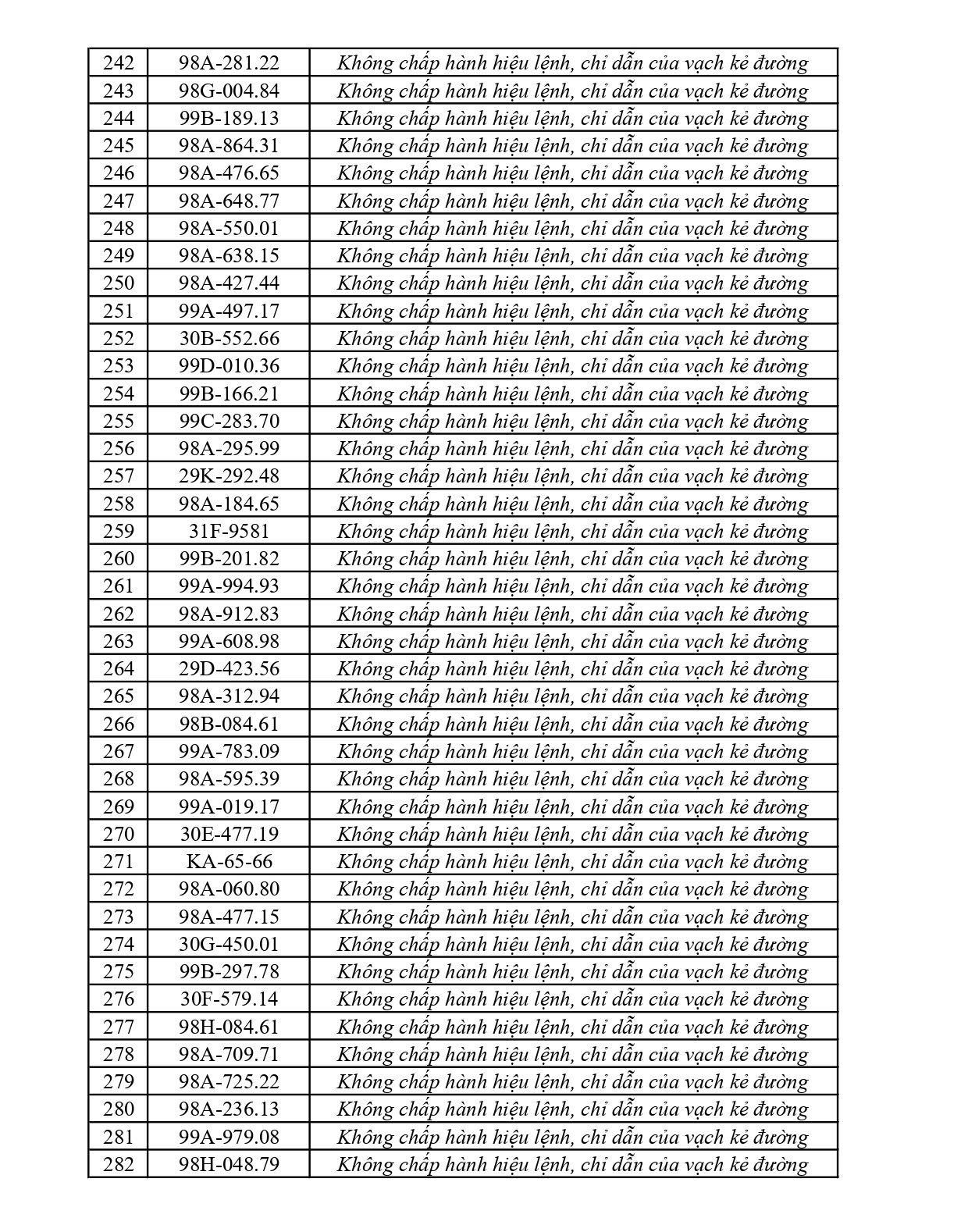 429 chủ phương tiện vi phạm mang biển số sau nhanh chóng nộp phạt nguội theo Nghị định 168