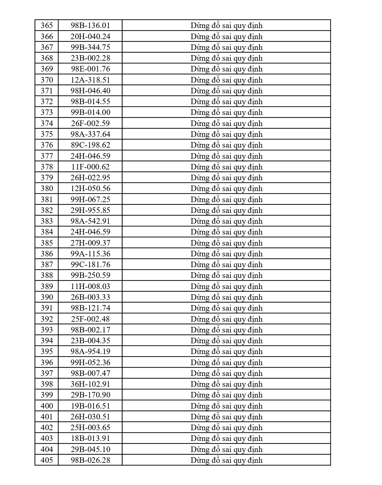 429 chủ phương tiện vi phạm mang biển số sau nhanh chóng nộp phạt nguội theo Nghị định 168